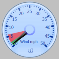 Wind Gauge